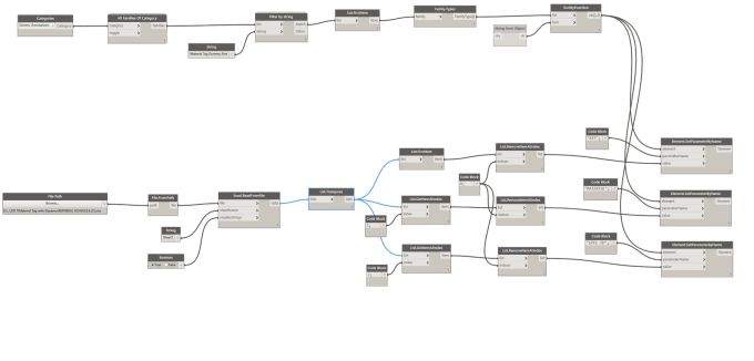 Mastering Dynamo Scripts for Revit: Empower Your BIM Workflows