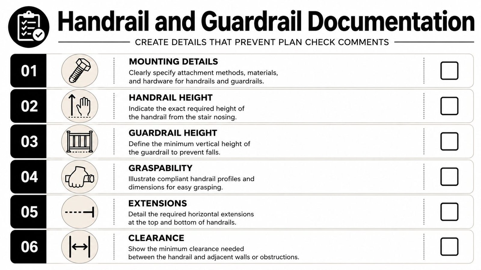 A checklist showing six essential documentation requirements for safe handrail and guardrail installation in architectural building plans.