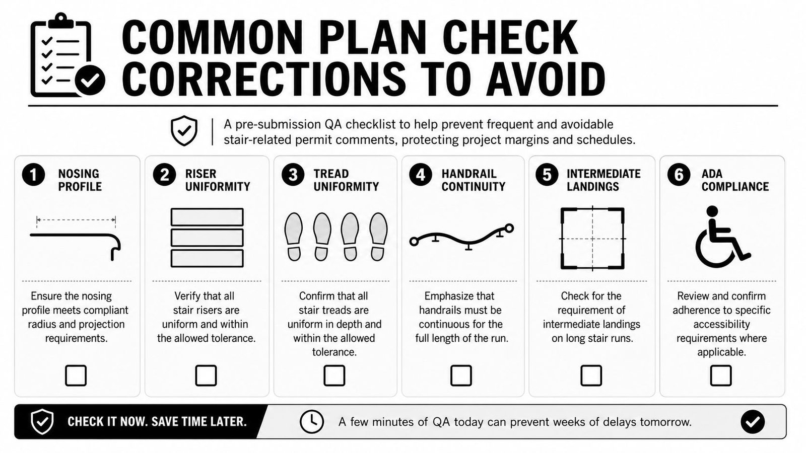 A checklist illustrating six common building plan correction points regarding stair design and safety compliance.