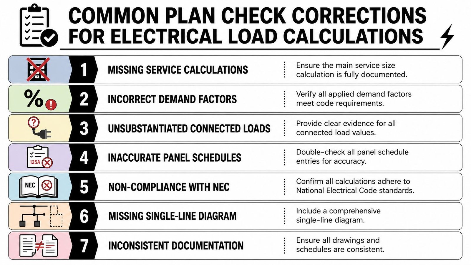 Common Plan Check Corrections for Electrical Load Calculations