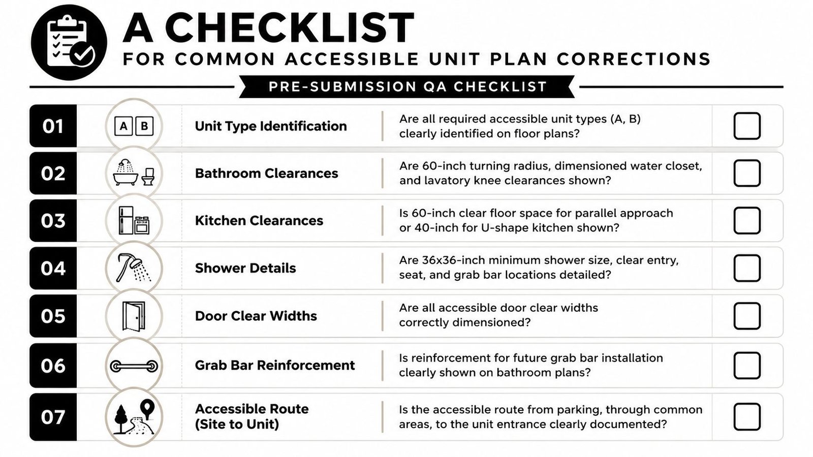 A checklist for common accessible unit plan corrections, listing seven steps for pre-submission quality assurance.