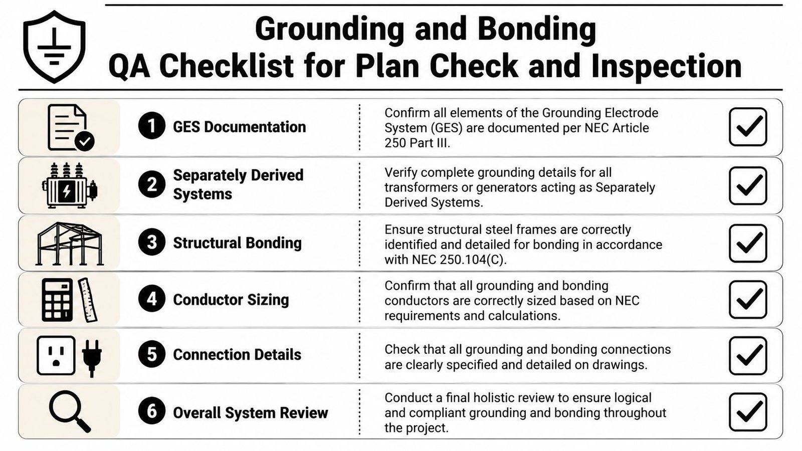 A checklist for electrical grounding and bonding inspections, outlining six essential steps for building compliance.