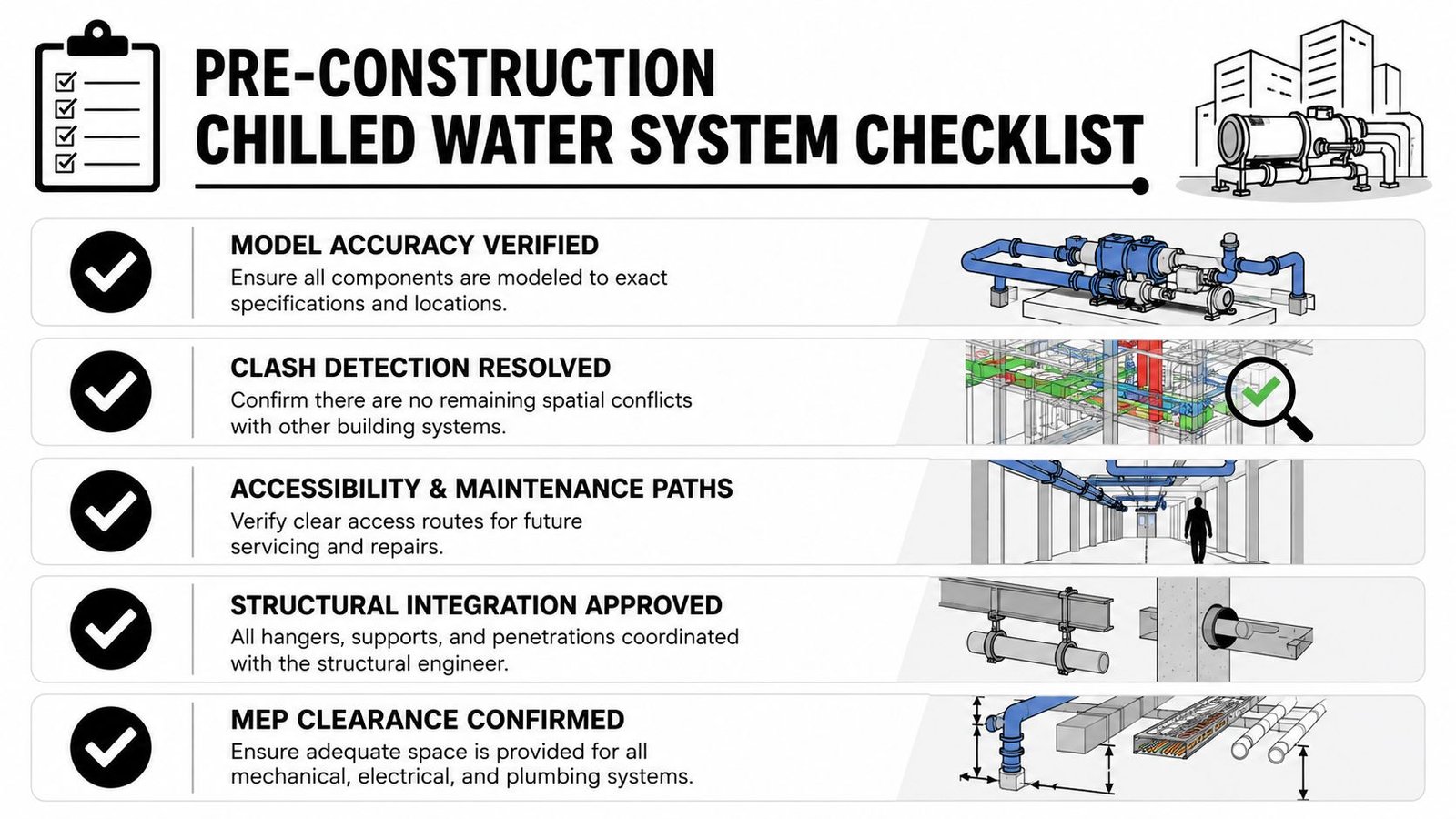 A pre-construction chilled water system checklist showing five key steps for HVAC project planning and coordination.