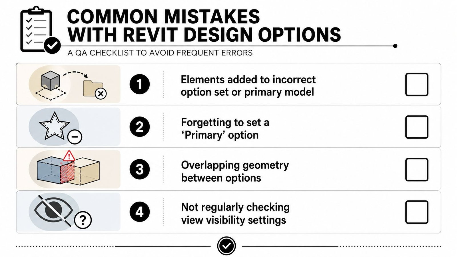 A checklist infographic illustrating common mistakes to avoid when managing design options in Autodesk Revit software.