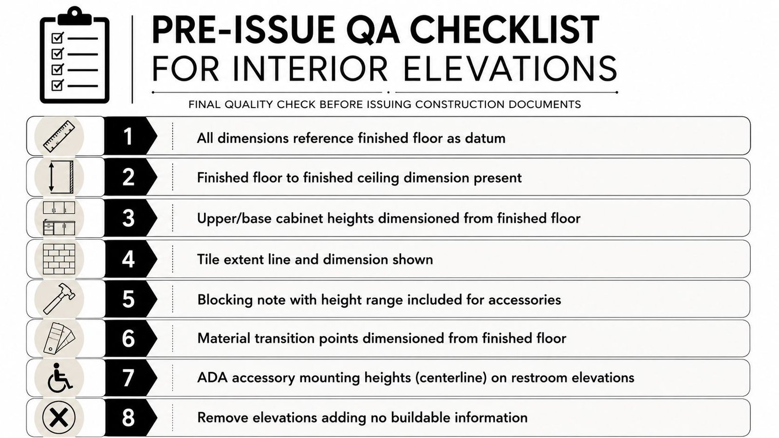 A quality assurance checklist for architectural interior elevations detailing construction documentation requirements for professional design projects.