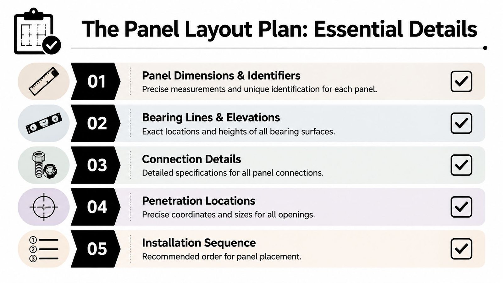 A checklist infographic titled The Panel Layout Plan outlining five essential technical requirements for construction projects.