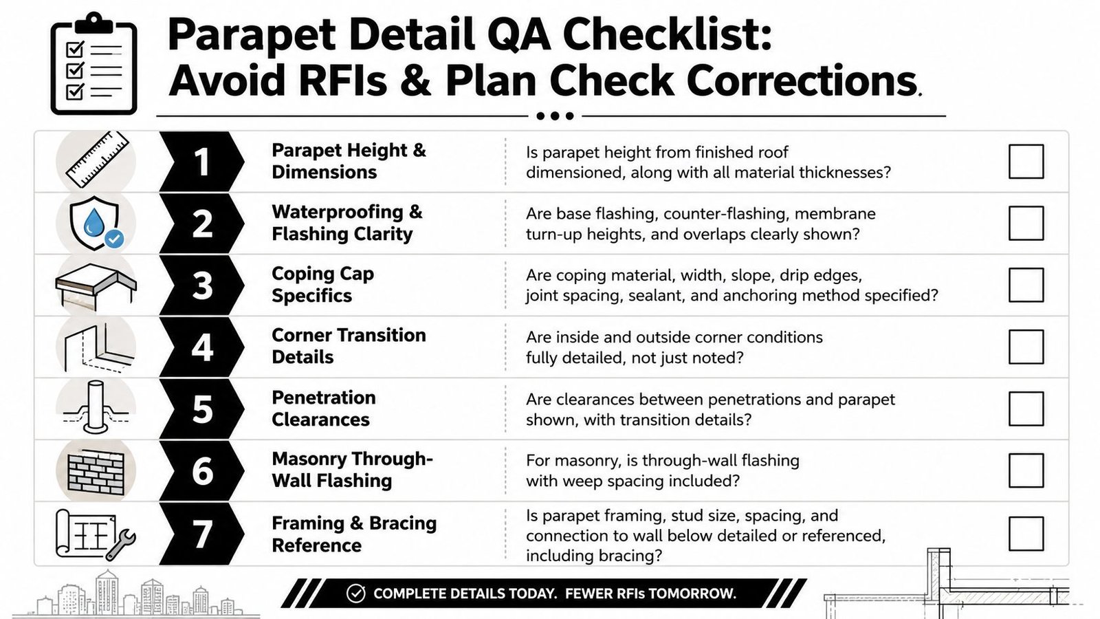 A professional checklist for architectural parapet details to help architects avoid project RFIs and plan check corrections.