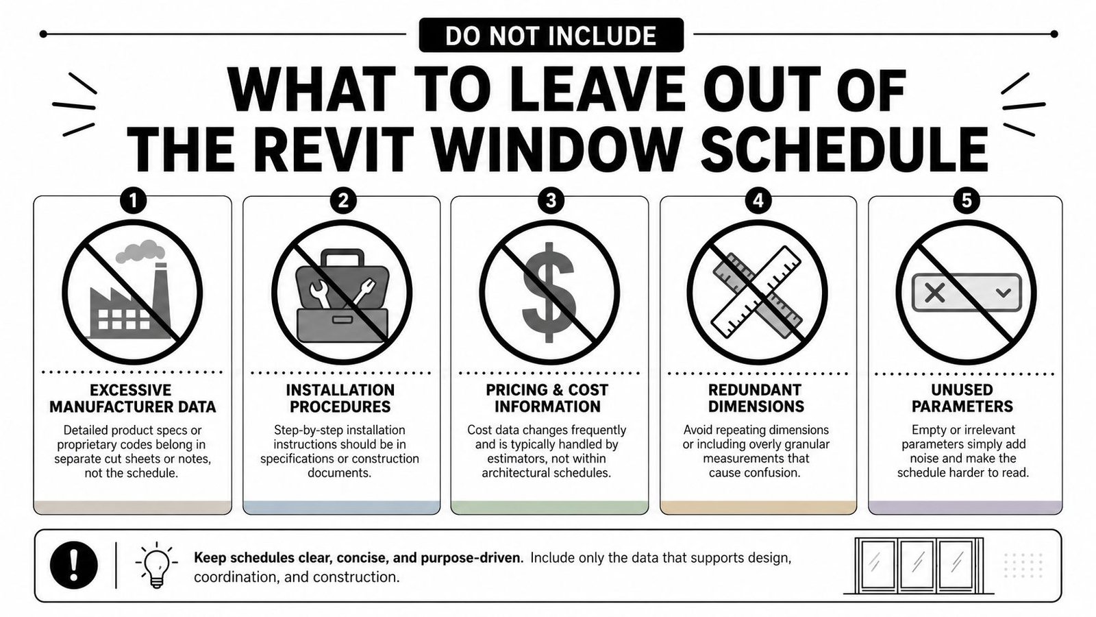 An infographic detailing five types of information to exclude from a professional Revit window schedule document.