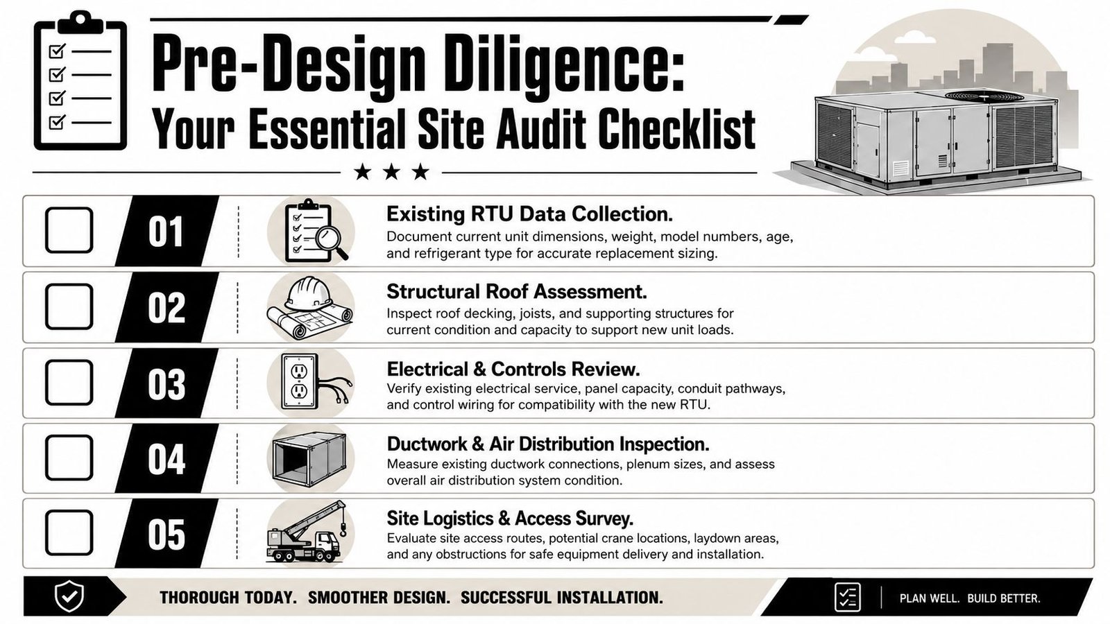 A checklist infographic titled Pre-Design Diligence listing five essential steps for rooftop unit HVAC replacement site audits.
