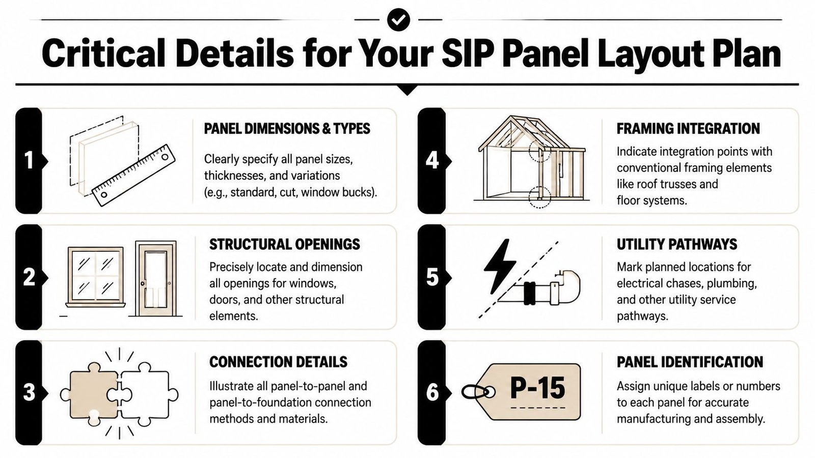 A diagram outlining six critical details for planning a SIP panel layout, including dimensions and connection methods.