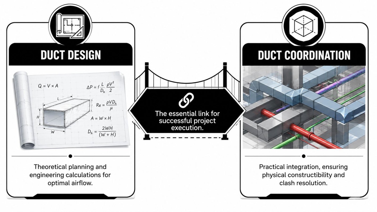 A comparative infographic showing duct design engineering calculations versus practical 3D building information modeling and coordination.