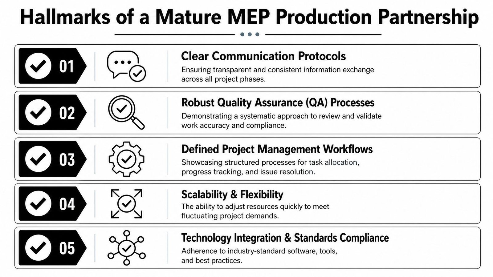 A diagram outlining five key hallmarks of a mature MEP production partnership for engineering and construction projects.