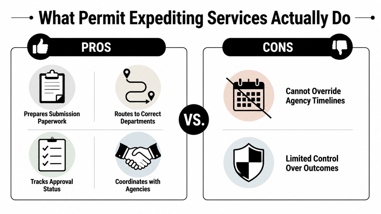 An infographic comparing the pros and cons of hiring professional permit expediting services for construction projects.