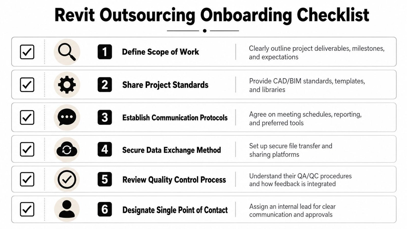 A Revit outsourcing onboarding checklist infographic outlining six essential steps for successful project collaboration and integration.