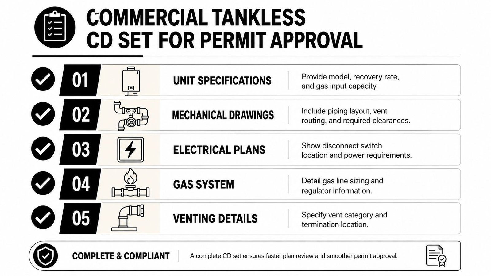 A checklist for a commercial tankless water heater construction document set required for permit approval.