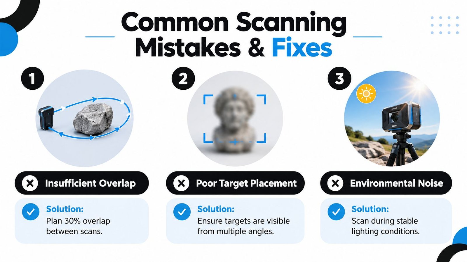 An infographic showing common 3d scanning mistakes like insufficient overlap, poor target placement, and environmental lighting issues.