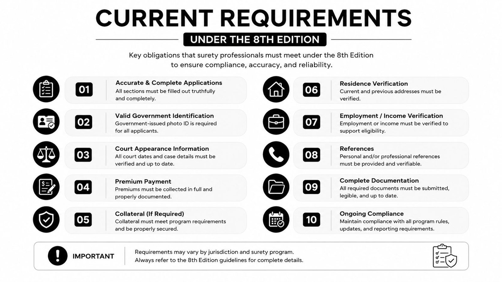 A list of ten requirements for surety professionals under the 8th edition, including application, verification, and compliance.