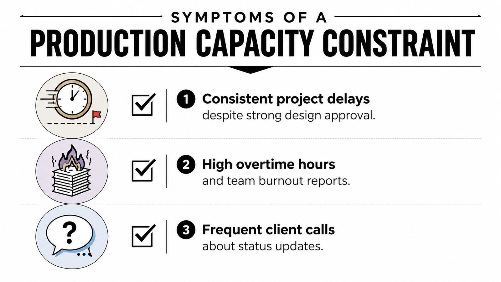 An infographic listing three common signs of production capacity constraints including project delays, team burnout, and client inquiries.