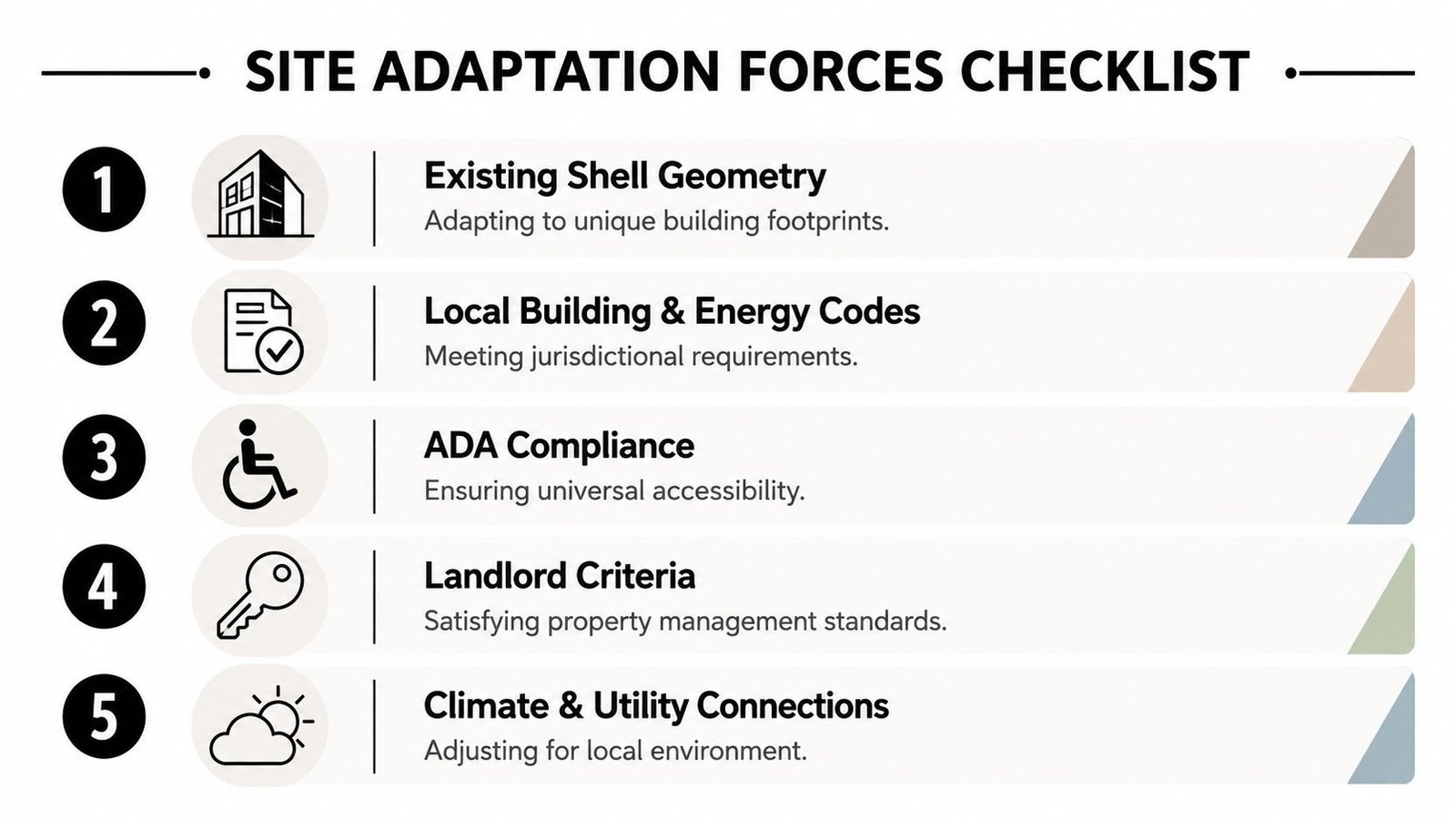 A checklist for retail prototype site adaptation featuring five key factors for commercial building development projects.