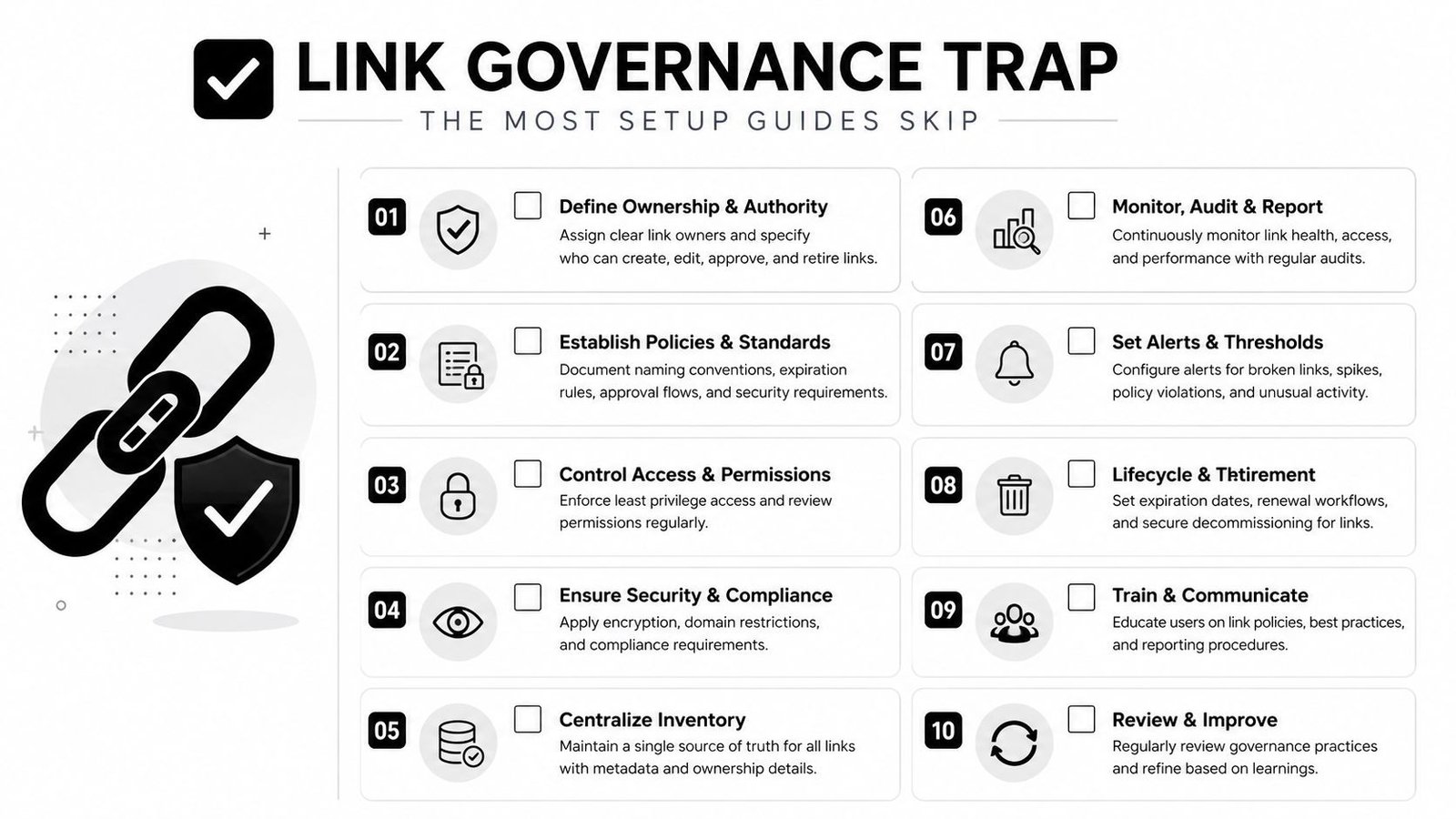 An infographic titled Link Governance Trap illustrating ten steps for managing and securing digital links effectively.
