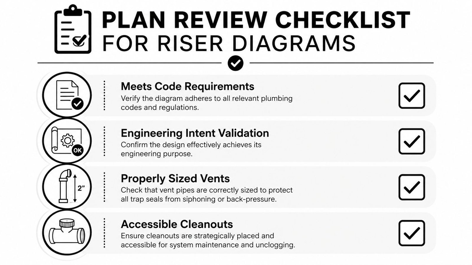Riser Diagram Plumbing Guide Symbols Layout & Requirements