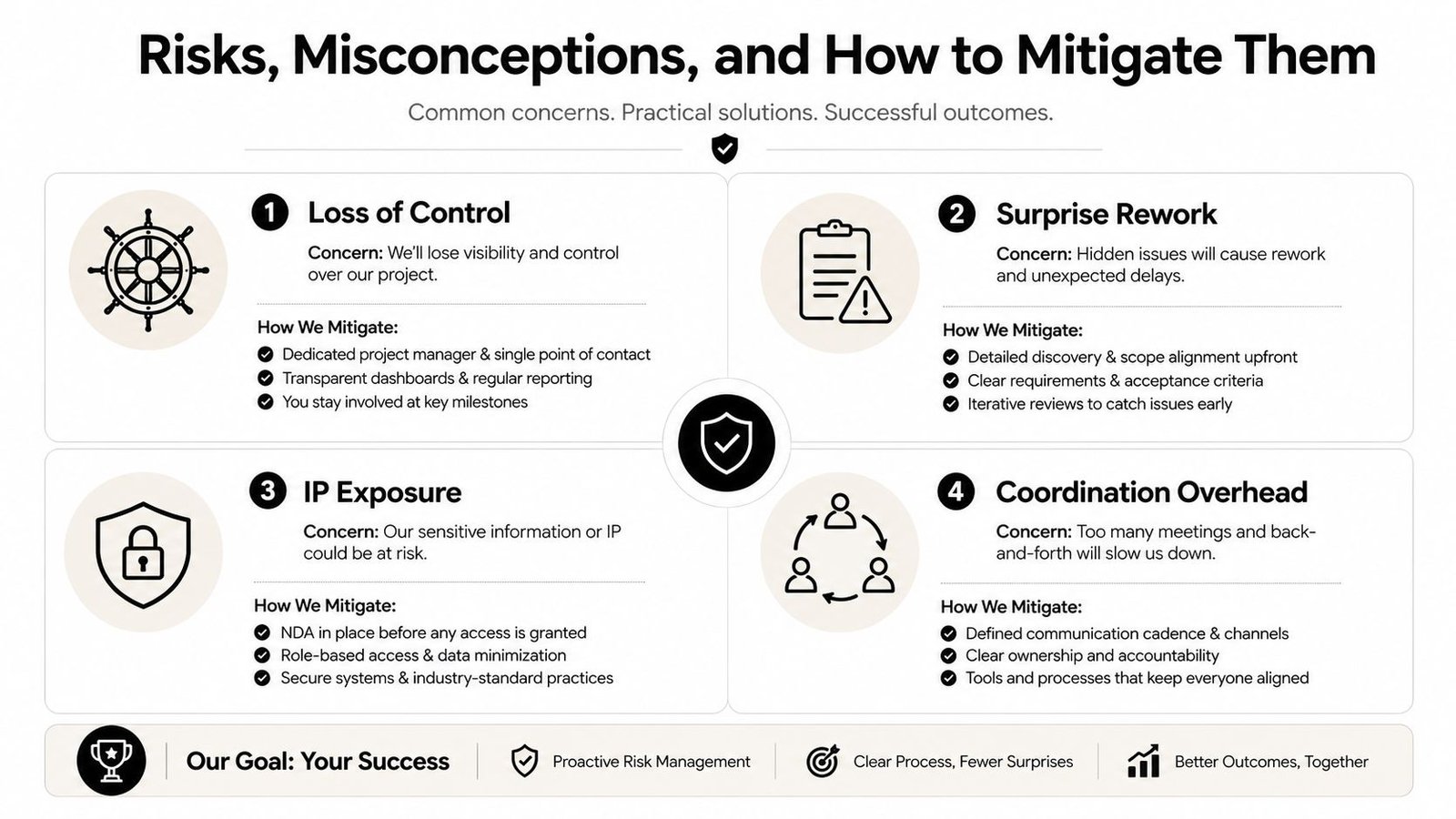 A professional infographic outlining common business risks, misconceptions, and practical mitigation strategies for project management.