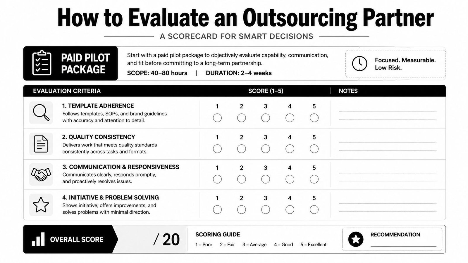 A scorecard for evaluating an outsourcing partner including four criteria and a scoring guide.